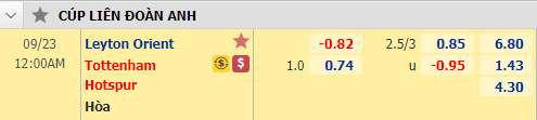 Nhận định soi kèo bóng đá Leyton Orient vs Tottenham, 00h00 ngày 23/9: Cúp Liên đoàn Anh