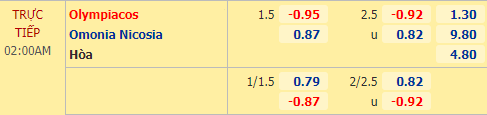 Nhận định soi kèo Olympiacos vs Omonia Nicosia, 02h00 ngày 24/09: UEFA Champions League