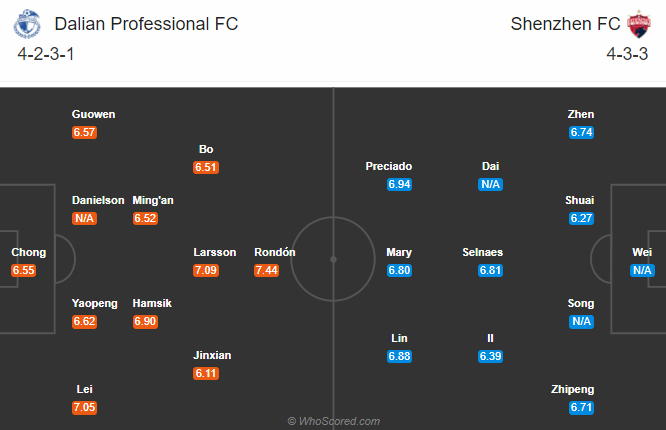 Nhận định Dalian Pro vs Shenzhen, 19h00 ngày 24/9: VĐQG Trung Quốc