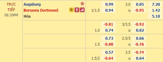 Nhận định soi kèo Augsburg vs Dortmund, 20h30 ngày 26/9: VĐQG Đức