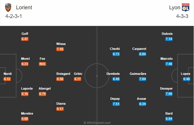 soi kèo Lorient vs Lyon