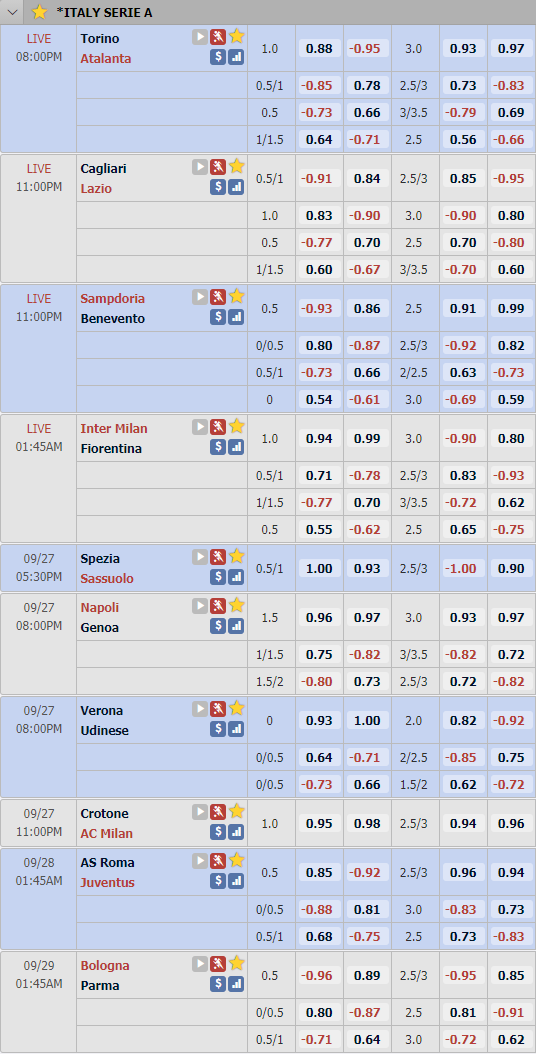 Cập nhật tỷ lệ châu Á vòng 2 giải VĐQG Italia - Serie A