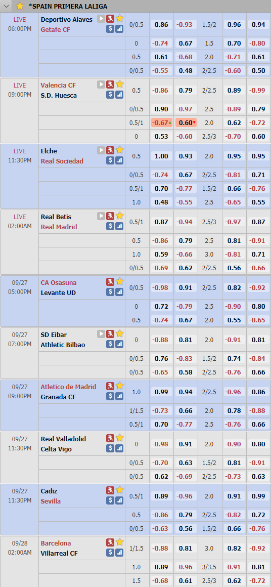 Cập nhật tỷ lệ châu Á vòng 3 giải VĐQG Tây Ban Nha - La Liga