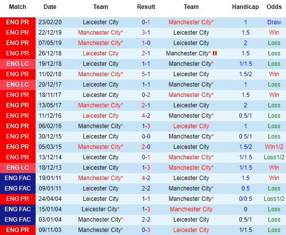 Thống kê đối đầu