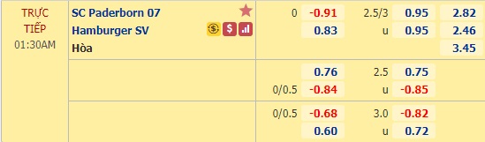 Nhận định soi kèo Paderborn vs Hamburg, 01h30 ngày 29/9: Hạng 2 Đức