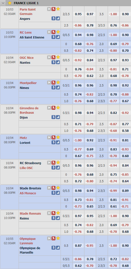 Cập nhật tỷ lệ châu Á vòng 6 giải VĐQG Pháp - Ligue 1