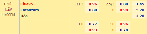 Nhận định soi kèo Chievo vs Catanzaro, 23h00 ngày 30/09: Cúp QG Italia