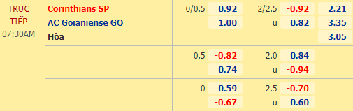 Nhận định soi kèo Corinthians vs Atletico Goianiense, 07h30 ngày 01/10: VĐQG Brazil