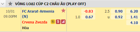 Nhận định soi kèo bóng đá Ararat-Armenia vs Crvena Zvezda, 21h00 ngày 1/10: Europa League