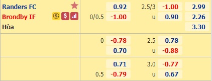 Nhận định soi kèo Randers vs Brondby