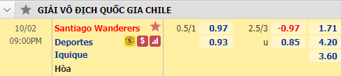 Nhận định soi kèo bóng đá Santiago Wanderers vs Deportes Iquique, 21h00 ngày 2/10: VĐQG Chile