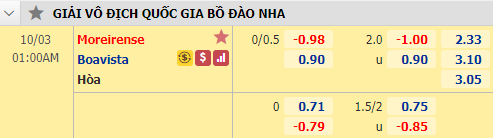 Nhận định soi kèo bóng đá Moreirense vs Boavista, 01h00 ngày 3/10: VĐQG Bồ Đào Nha