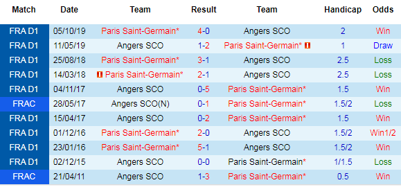 Thông kê đối đầu