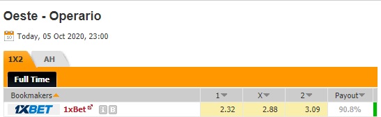 Nhận định soi kèo Oeste vs Operario Ferroviario, 06h00 ngày 6/10: Hạng 2 Brazil