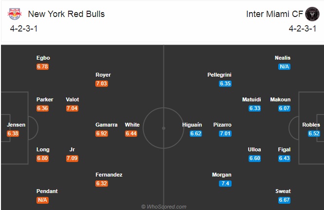 Nhận định soi kèo New York Red Bulls vs Inter Miami, 06h00 ngày 8/10: Nhà nghề Mỹ