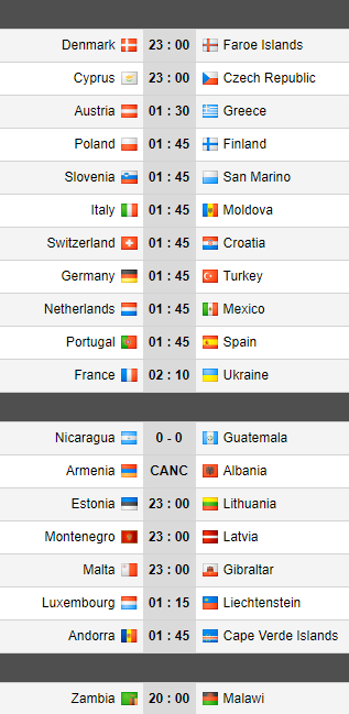 Lịch thi đấu giao hữu quốc tế ngày 07/10