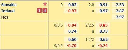 Nhận định soi kèo Slovakia vs CH Ireland