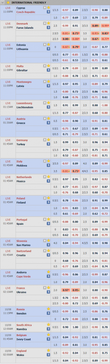 Cập nhật tỷ lệ châu Á loạt trận giao hữu quốc tế