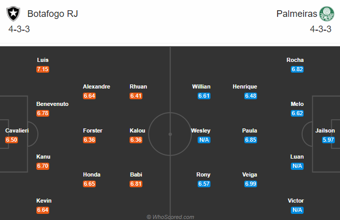 Nhận định soi kèo Botafogo RJ vs Palmeiras, 07h30 ngày 08/10: VĐQG Brazil
