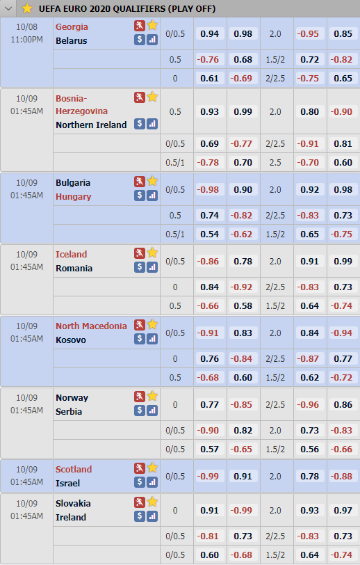 Cập nhật tỷ lệ các trận đấu bán kết playoff Euro 2021