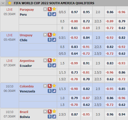 Cập nhật tỷ lệ châu Á lượt 1 vòng loại WC 2020 khu vực Nam Mỹ