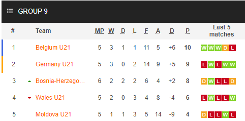 Nhận định soi kèo bóng đá U21 Moldova vs U21 Đức, 23h15 ngày 9/10: Vòng loại U21 châu Âu