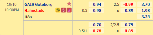Nhận định soi kèo bóng đá GAIS vs Halmstad, 22h30 ngày 10/10: Hạng 2 Thụy Điển