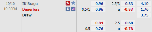 Nhận định soi kèo Brage vs Degerfors, 22h30 ngày 10/10: Hạng 2 Thuỵ Điển