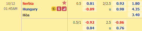 Nhận định soi kèo bóng đá Serbia vs Hungary, 01h45 ngày 12/10: UEFA Nations League