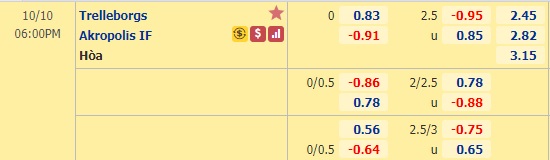 Nhận định soi kèo Trelleborgs vs Akropolis, 18h00 ngày 10/10: Hạng 2 Thụy Điển