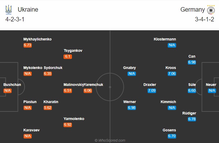 Nhận định soi kèo Ukraine vs Đức, 01h45 ngày 11/10: UEFA Nations League