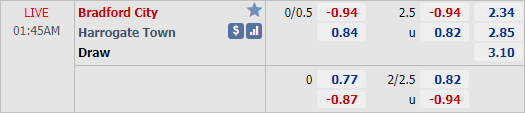 Nhận định soi kèo Bradford City vs Harrogate, 01h45 ngày 13/10: Hạng 3 Anh