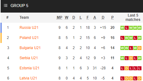 Nhận định soi kèo bóng đá U21 Estonia vs U21 Serbia, 20h00 ngày 13/10: Vòng loại U21 châu Âu