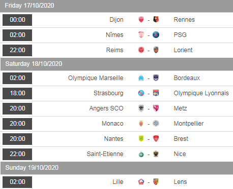 Lịch thi đấu vòng 7 giải VĐQG Pháp