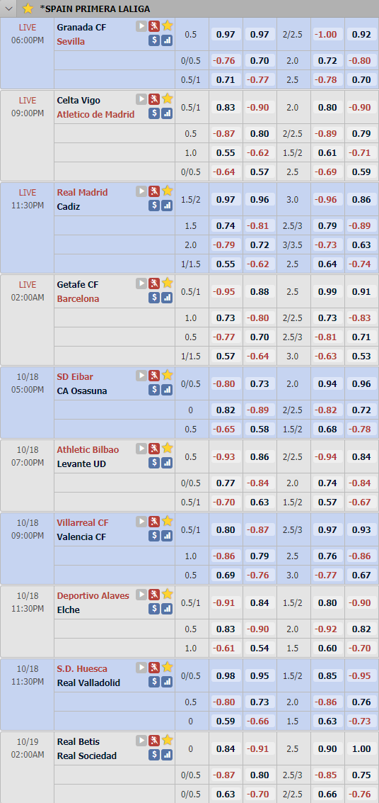 Cập nhật tỷ lệ châu Á vòng 6 giải VĐQG Tây Ban Nha