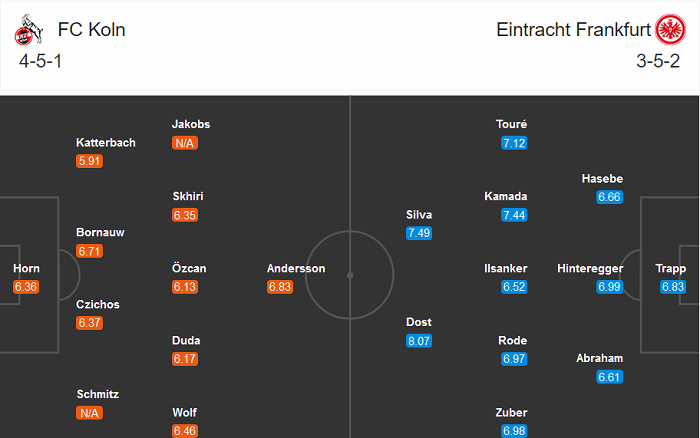 Cologne vs Eintracht Frankfurt