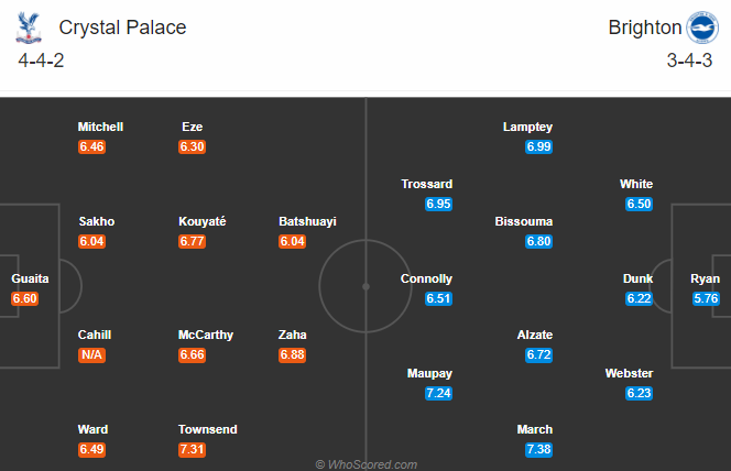 Nhận định soi kèo Crystal Palace vs Brighton, 20h00 ngày 18/10: Ngoại hạng Anh