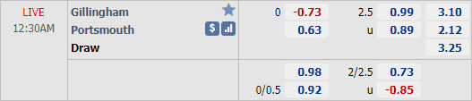 Nhận định soi kèo Gillingham vs Portsmouth, 00h30 ngày 21/10: Hạng 2 Anh