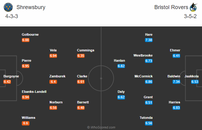 Nhận định soi kèo bóng đá Shrewsbury vs Bristol Rovers, 00h00 ngày 21/10: Hạng nhì Anh