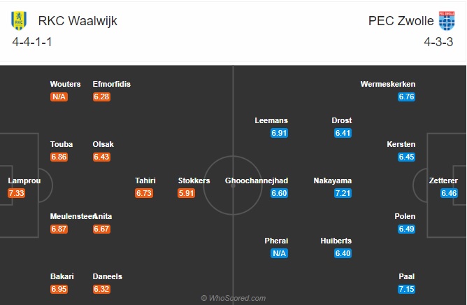 soi kèo RKC Waalwijk vs Zwolle