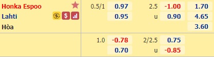Nhận định soi kèo Honka vs Lahti
