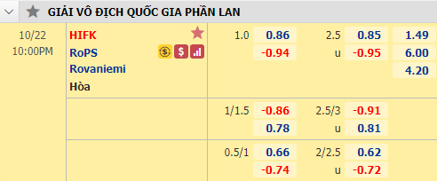 Nhận định soi kèo bóng đá HIFK vs RoPS, 22h00 ngày 22/10: VĐQG Phần Lan
