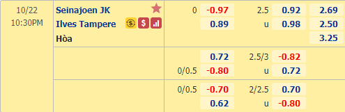 Nhận định soi kèo bóng đá Seinajoki vs Ilves, 22h30 ngày 22/10: VĐQG Phần Lan