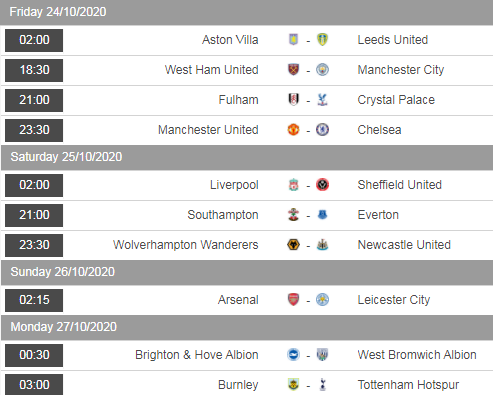 Lịch thi đấu vòng 6 giải Ngoại hạng Anh