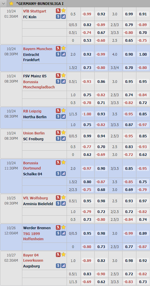 Cập nhật tỷ lệ châu Á vòng 5 giải VĐQG Đức - Bundesliga