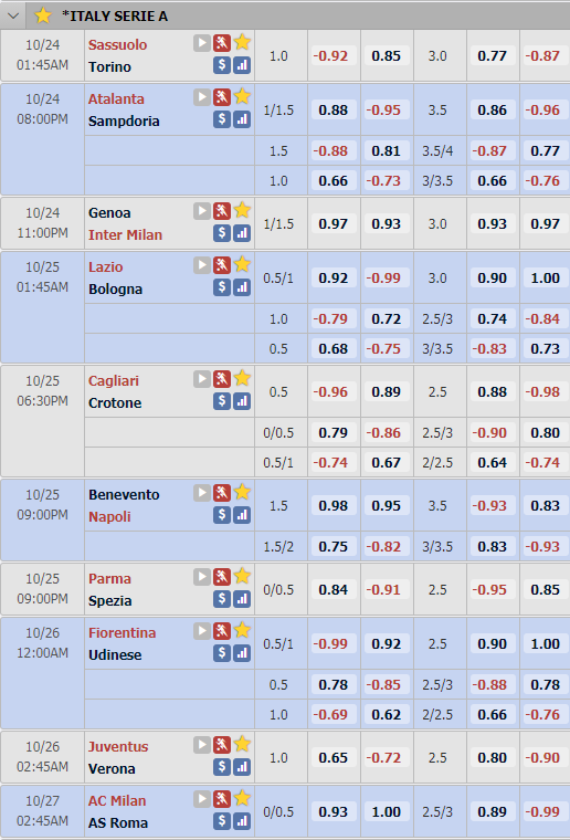 Cập nhật tỷ lệ châu Á vòng 5 giải VĐQG Italia - Serie A