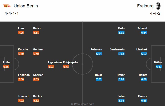 Nhận định soi kèo Union Berlin vs Freiburg, 20h30 ngày 24/10: VĐQG Đức