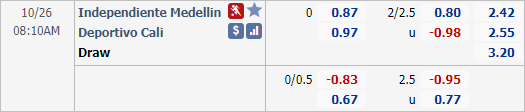Nhận định soi kèo Dep.Ind. Medellin vs Deportivo Cali, 08h10 ngày 26/10: VĐQG Colombia