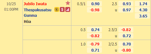 Nhận định soi kèo bóng đá Jubilo Iwata vs Thespakusatsu Gunma, 13h00 ngày 25/10: Hạng 2 Nhật Bản