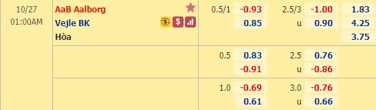 Nhận định soi kèo Aalborg vs Vejle, 01h00 ngày 27/10: VĐQG Đan Mạch
